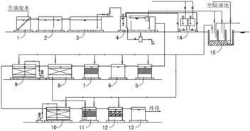 食品廢水與餐廚垃圾一體化處理設備 高效環保的解決方案